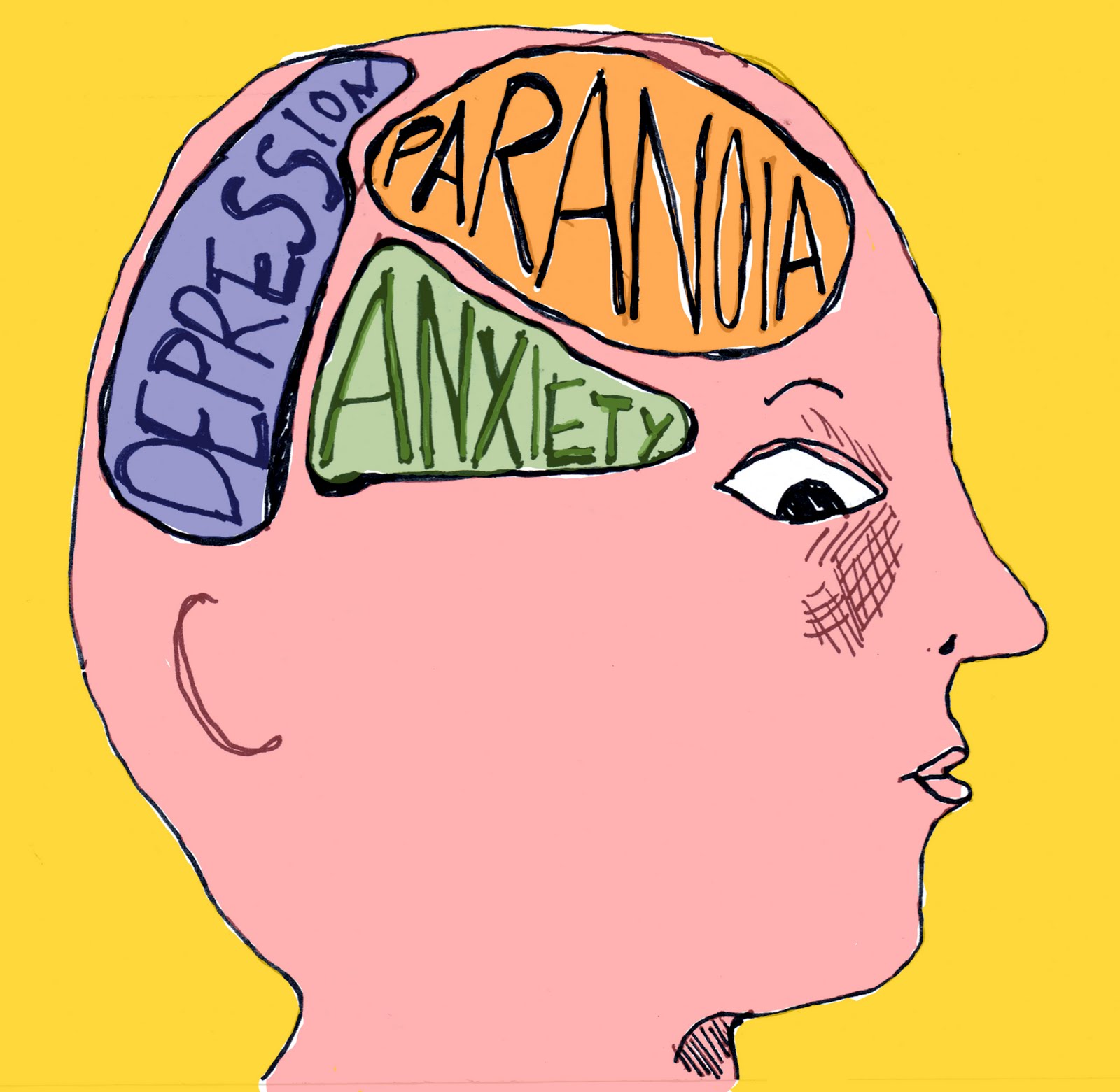 A brain clipart encompassing thoughts of depression, anxiety, and paranoia.